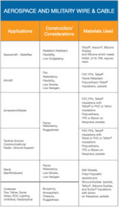 Calmont Wire & Cable: Military Wire and Cable Chart Calmont Wire & Cable: Military Wire and Cable Chart